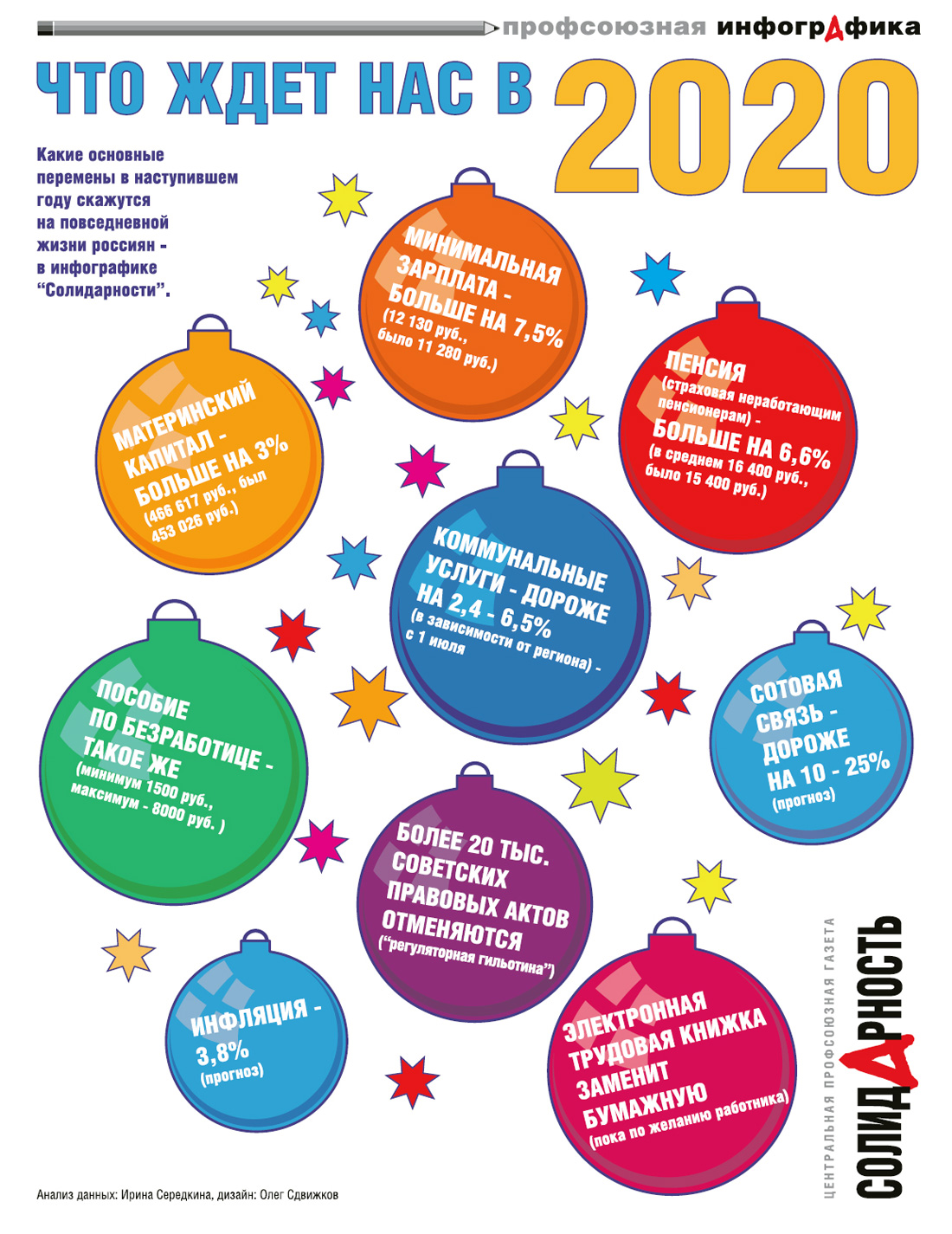 new 2020 year info 0120